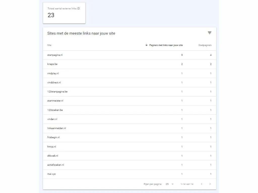 google-search-console-externe-links