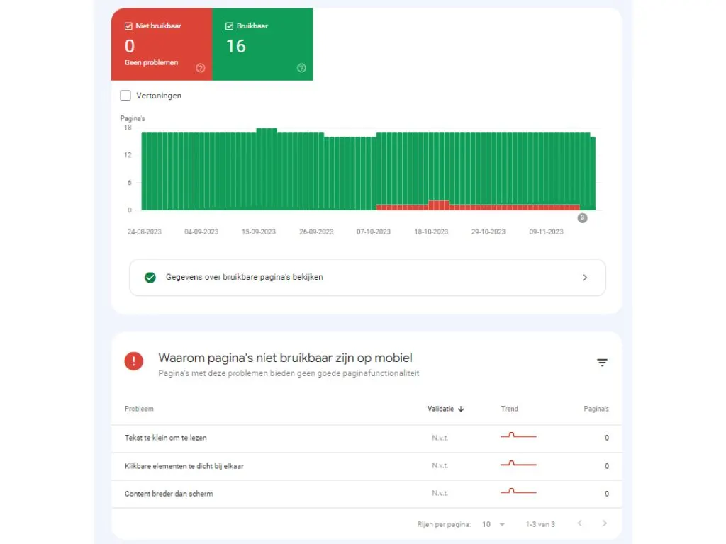 google-search-console-gebruikersgemak-mobiel-rapport