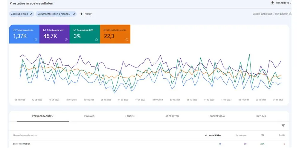 google-search-console-prestaties-zoekresultaten