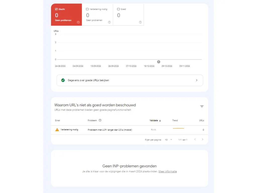 google-search-console-site-vitaliteit-volledig-rapport