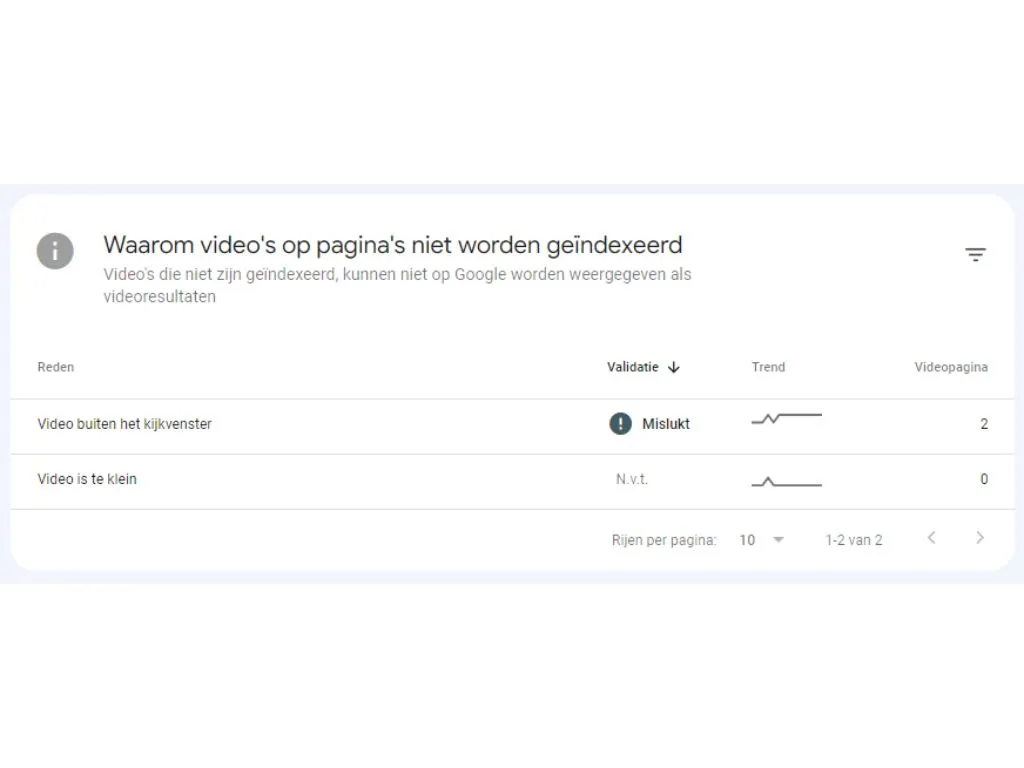 google-search-console-video-indexering-rapport-waarom-niet-geindexeerd