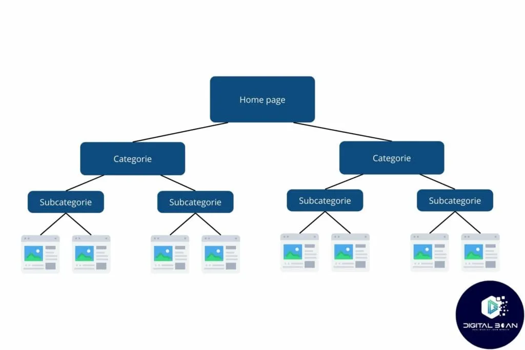 technische-seo-goede structuur
