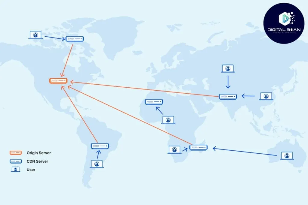 content-delivery-network-uitgelegd