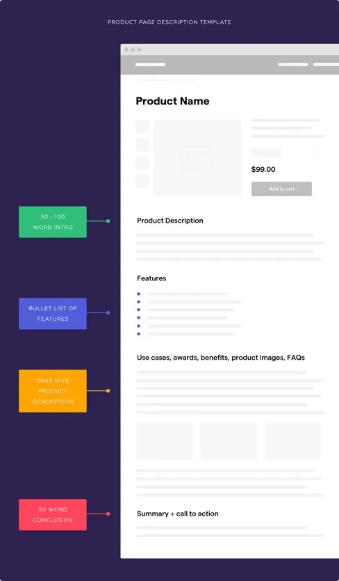 productbeschrijving-template-backlinko