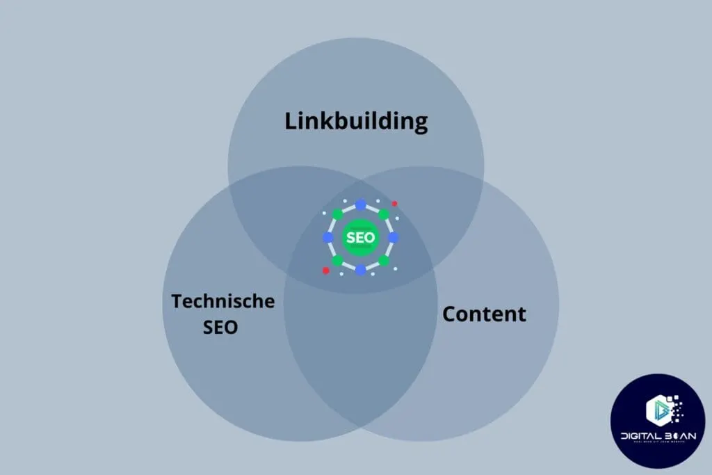 wat-is-seo-uitgebeeld