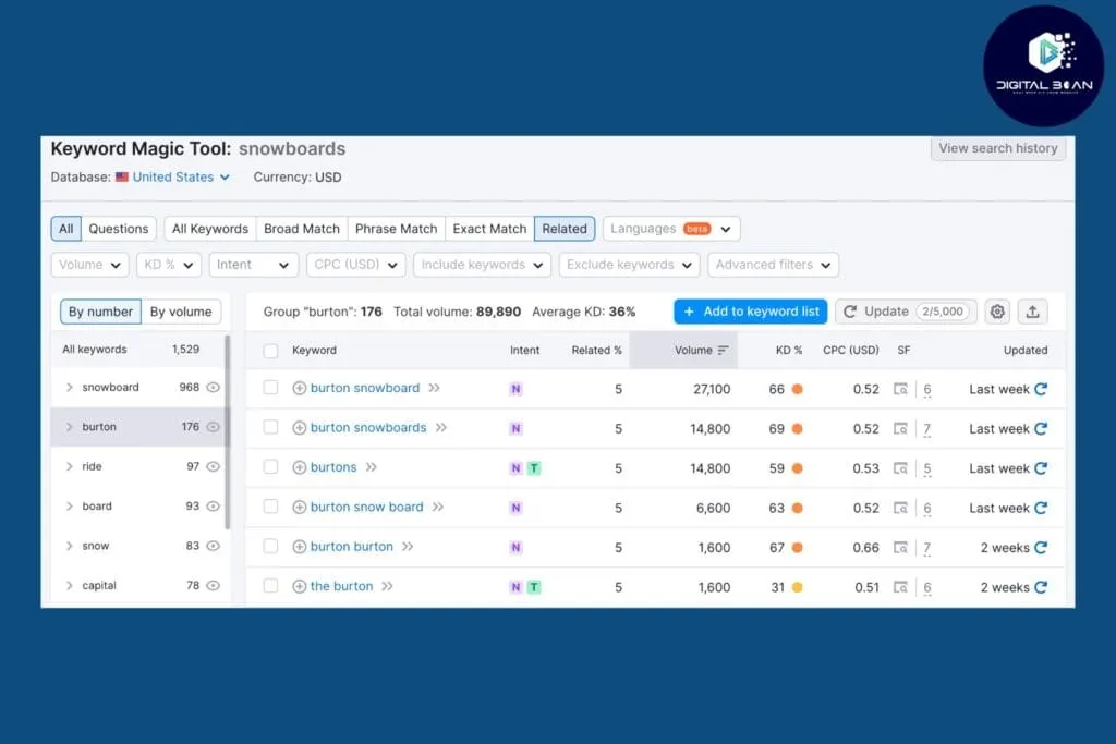 voorbeeld-semrusch-keyword-magic-seo-tool
