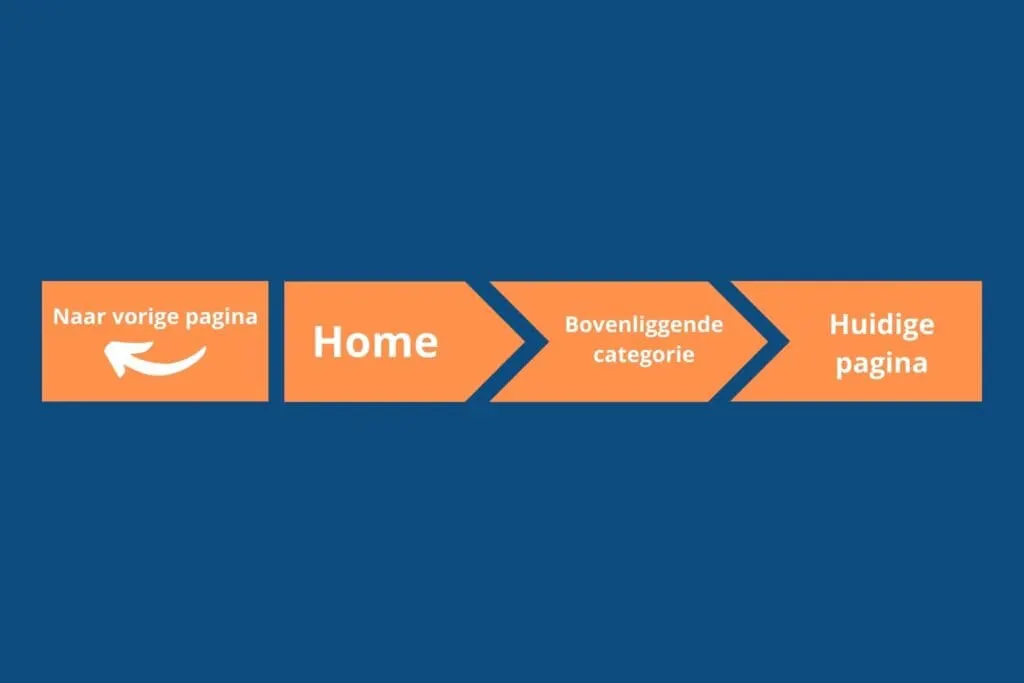 illustratie-path-based-breadcrumbs
