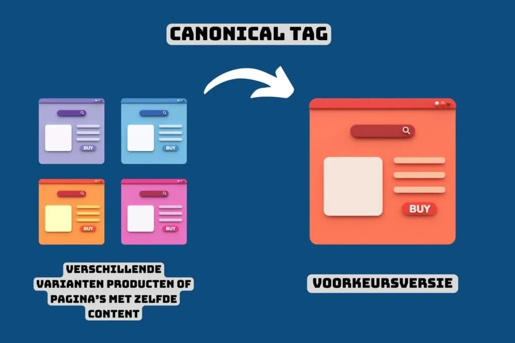 illustratie-wat-een-canonical-tag-is